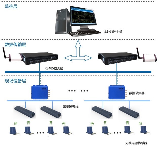 示意图